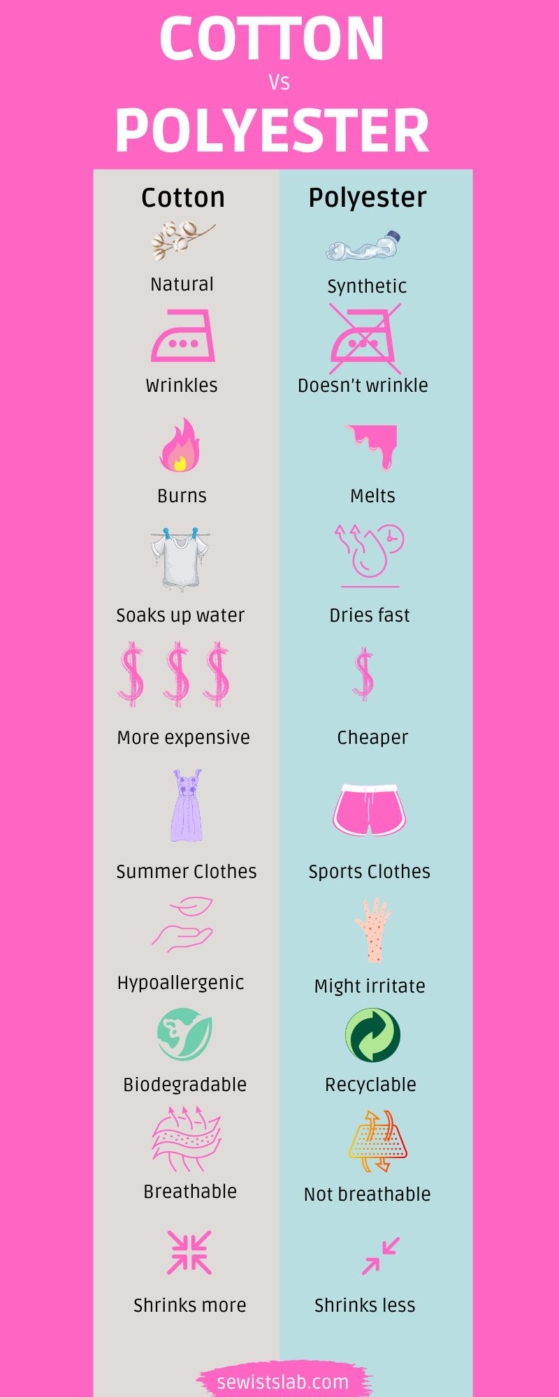 Cotton Vs Polyester: An Easy Guide To Choose The Best Fabric For You ... intended for Cotton Upholstery Vs Polyester