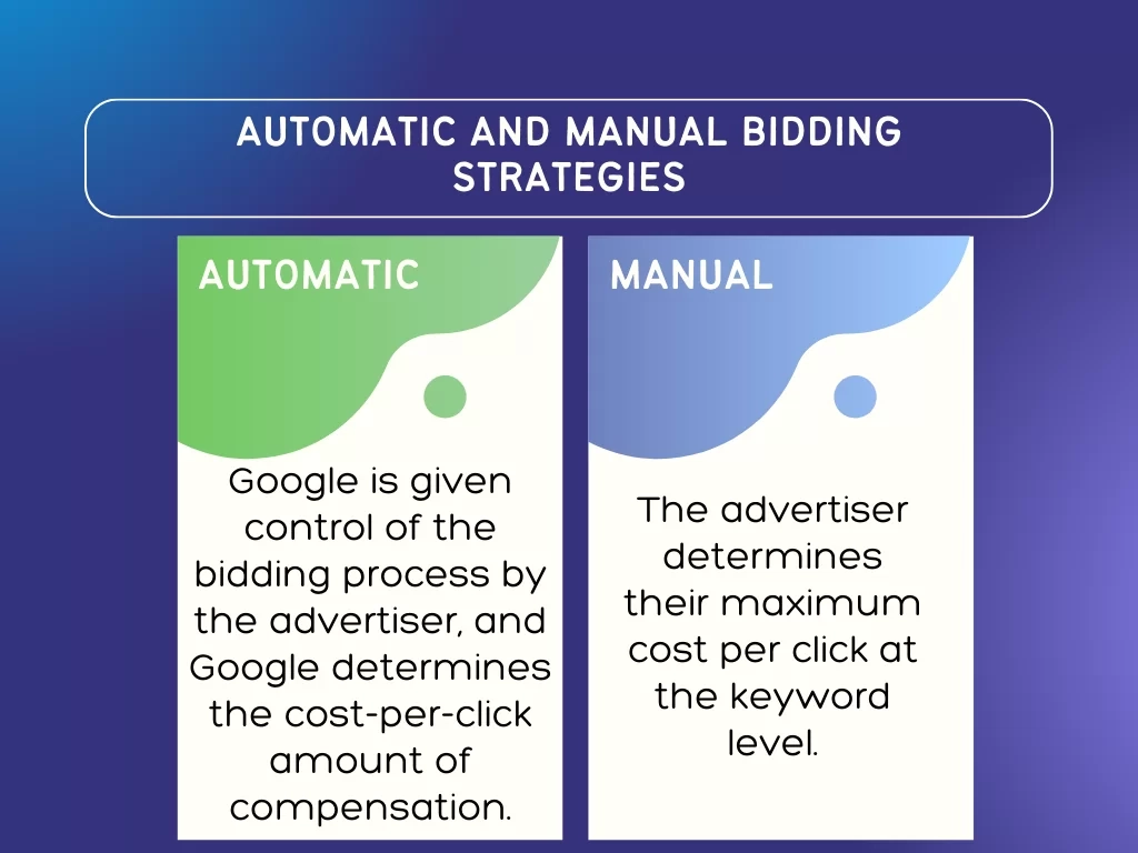 Google Ads Bidding Strategies Explained Step By Step - Perfist for The Psychological Impact of Automatic Bidding on Buyers and Sellers