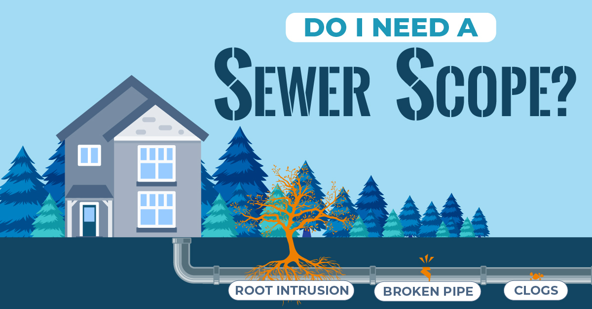 Home Inspection Services All About Sewer Scope Inspections within Sewer Scope Inspection Necessary