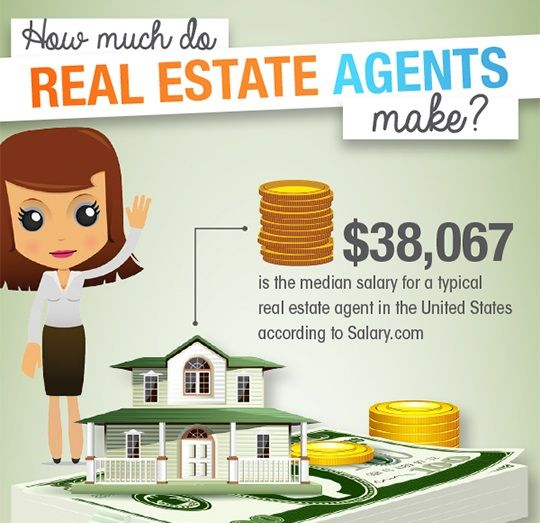 How Much Do Realtors Actually Take Home At Phyllis Gordon Blog with regard to Real Estate Agent Commission 2026