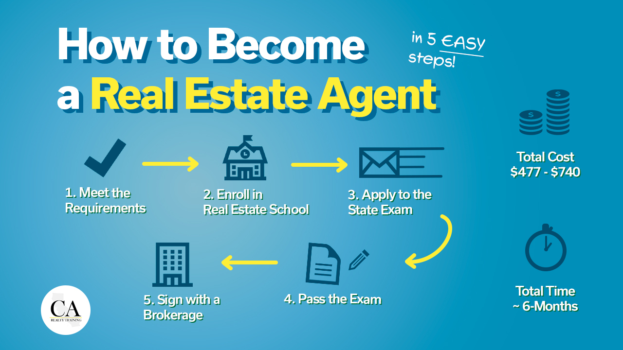How Much Does A Real Estate Assistant Make Per Hour for How Much Do Realtors Really Take Home After the 2024 Commission Rules
