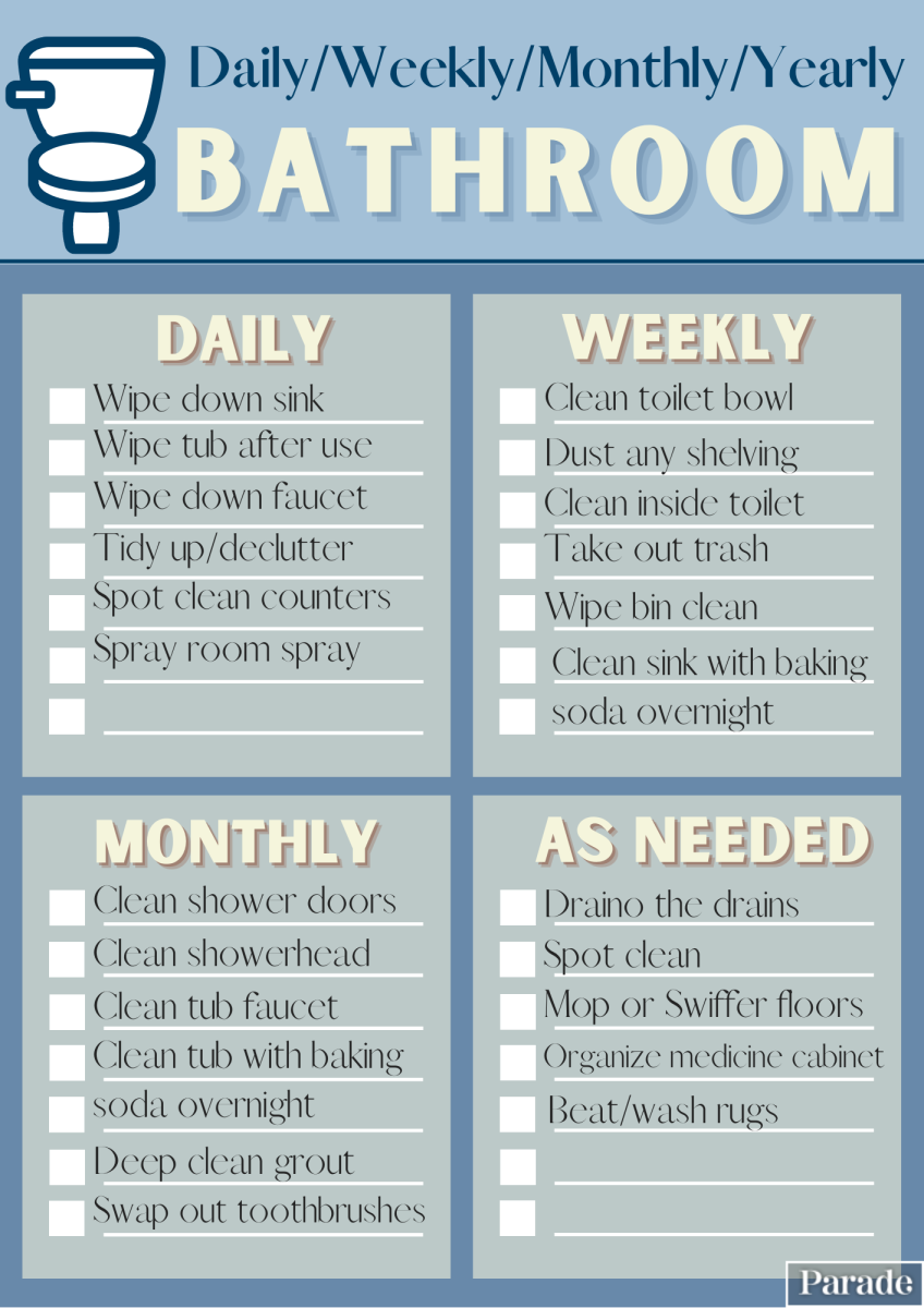 How To Go To Bathroom Everyday At Lawrence Henry Blog intended for What MaP Scores Really Mean for Your Daily Bathroom Experience