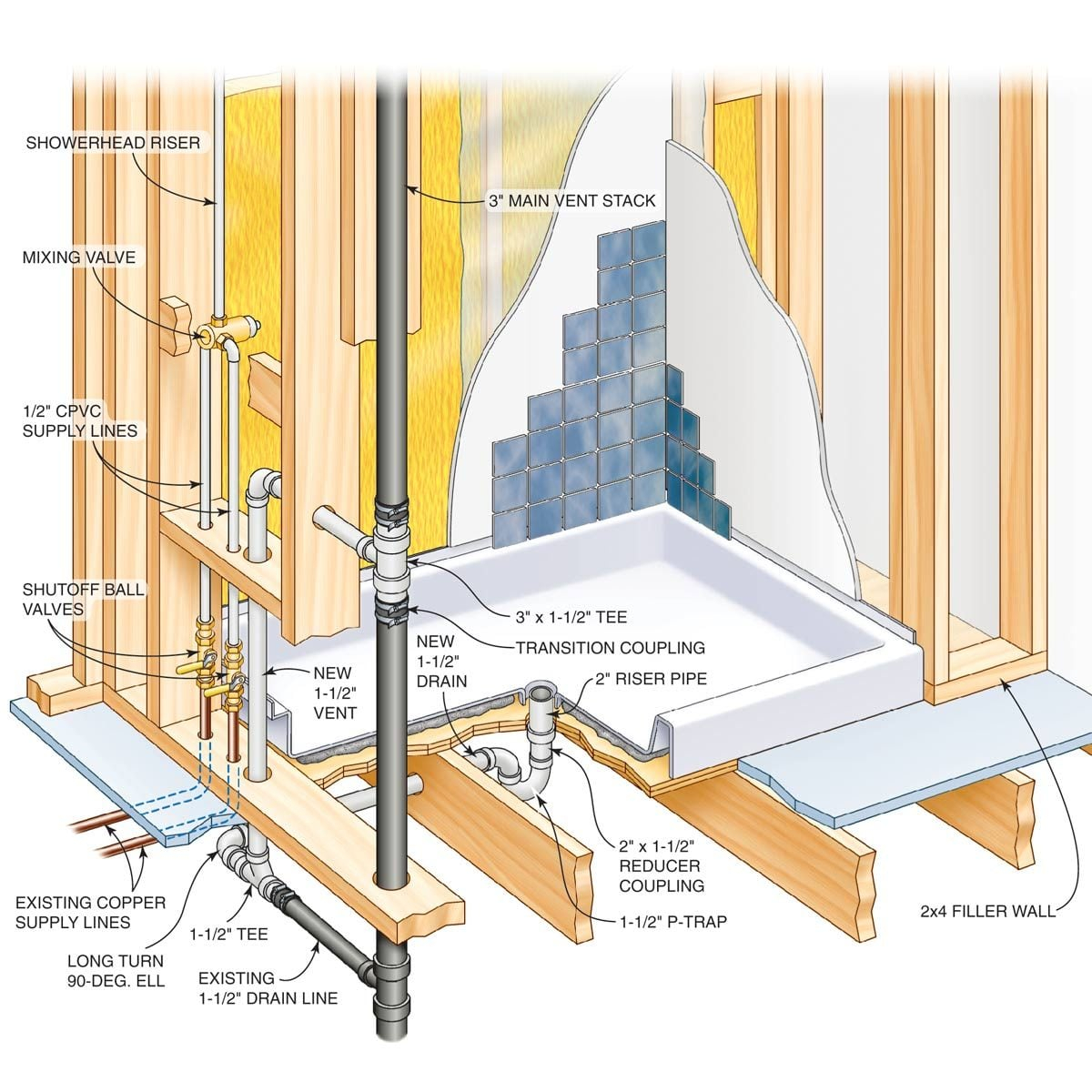 How To Install A Shower Base On Concrete At Peter Morin Blog pertaining to What Contractors Wish You Knew Before Installing a Shower Base