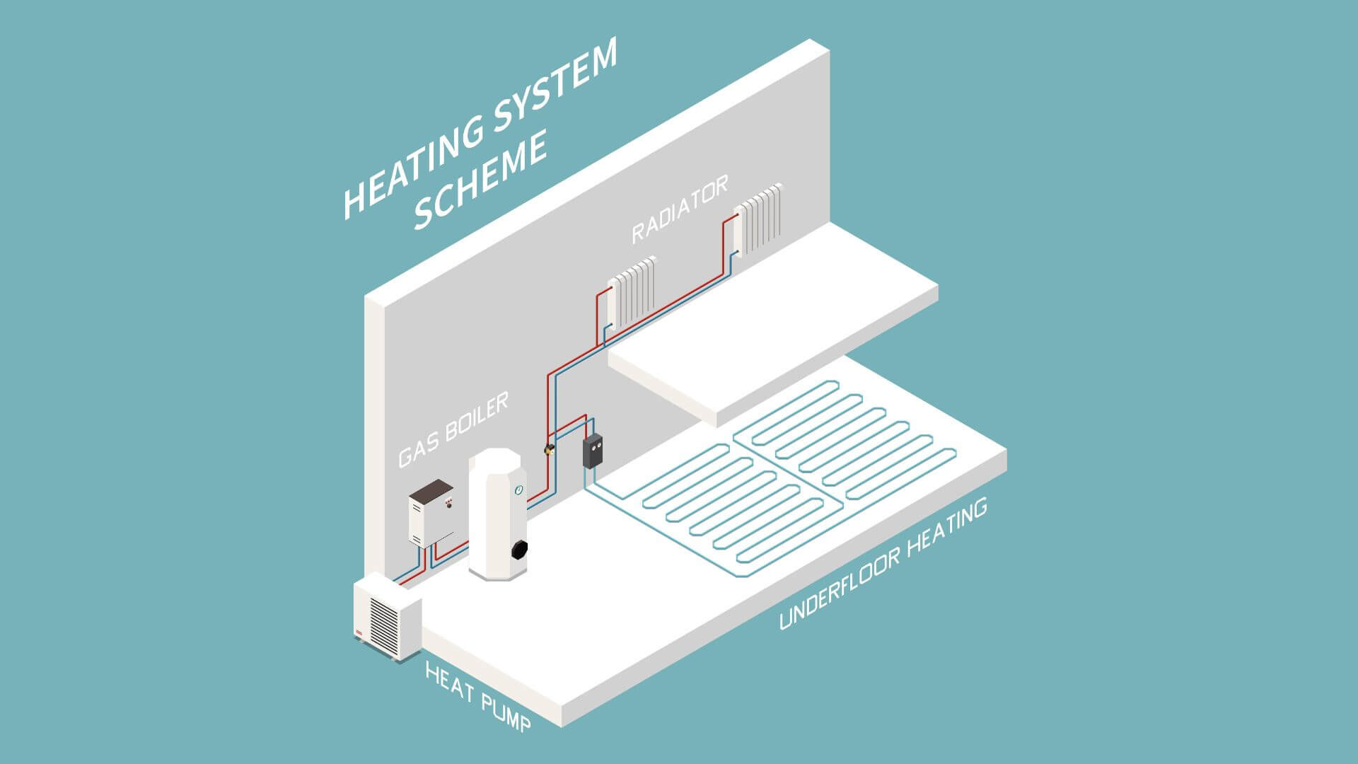 How To Optimize Your Home Heating System|Articles throughout The evolution of home heating from hidden panels to bold architectural statements