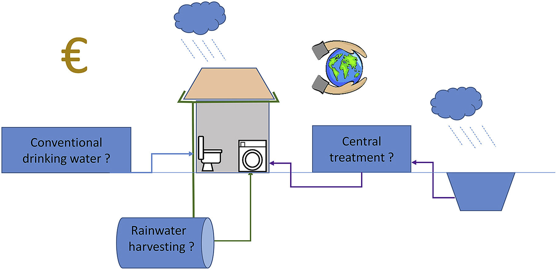How To Use Rainwater To Flush Toilet At Ralph Halladay Blog with regard to What Homeowners Need to Know About Rainwater Toilet Flushing Before Starting