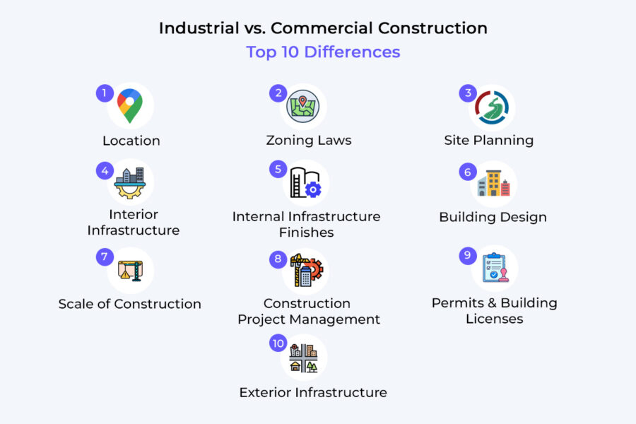 Industrial Vs Commercial At Gerald Padilla Blog regarding The Real Difference Between Industrial and Home Certified Waste Liners Honestly Explained