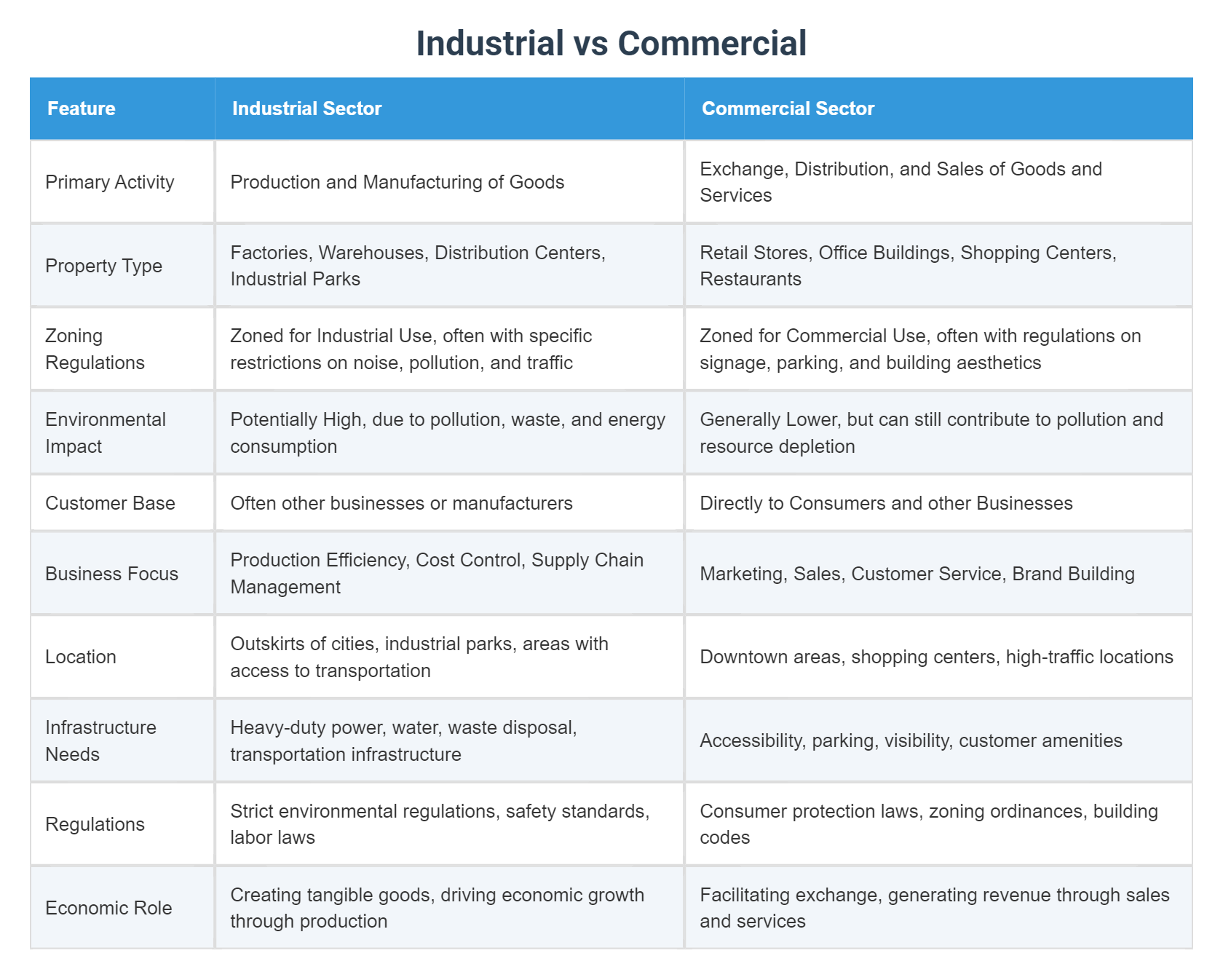 Industrial Vs Commercial for Compostable Trash Bags Review