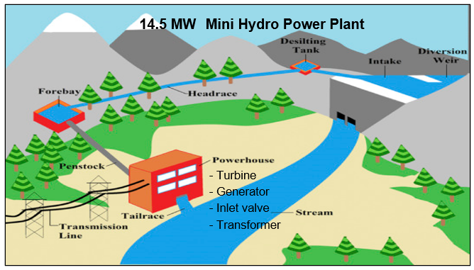 Micro Hydroelectric Power Plant for The real cost of setting up micro hydro power at home in 2026