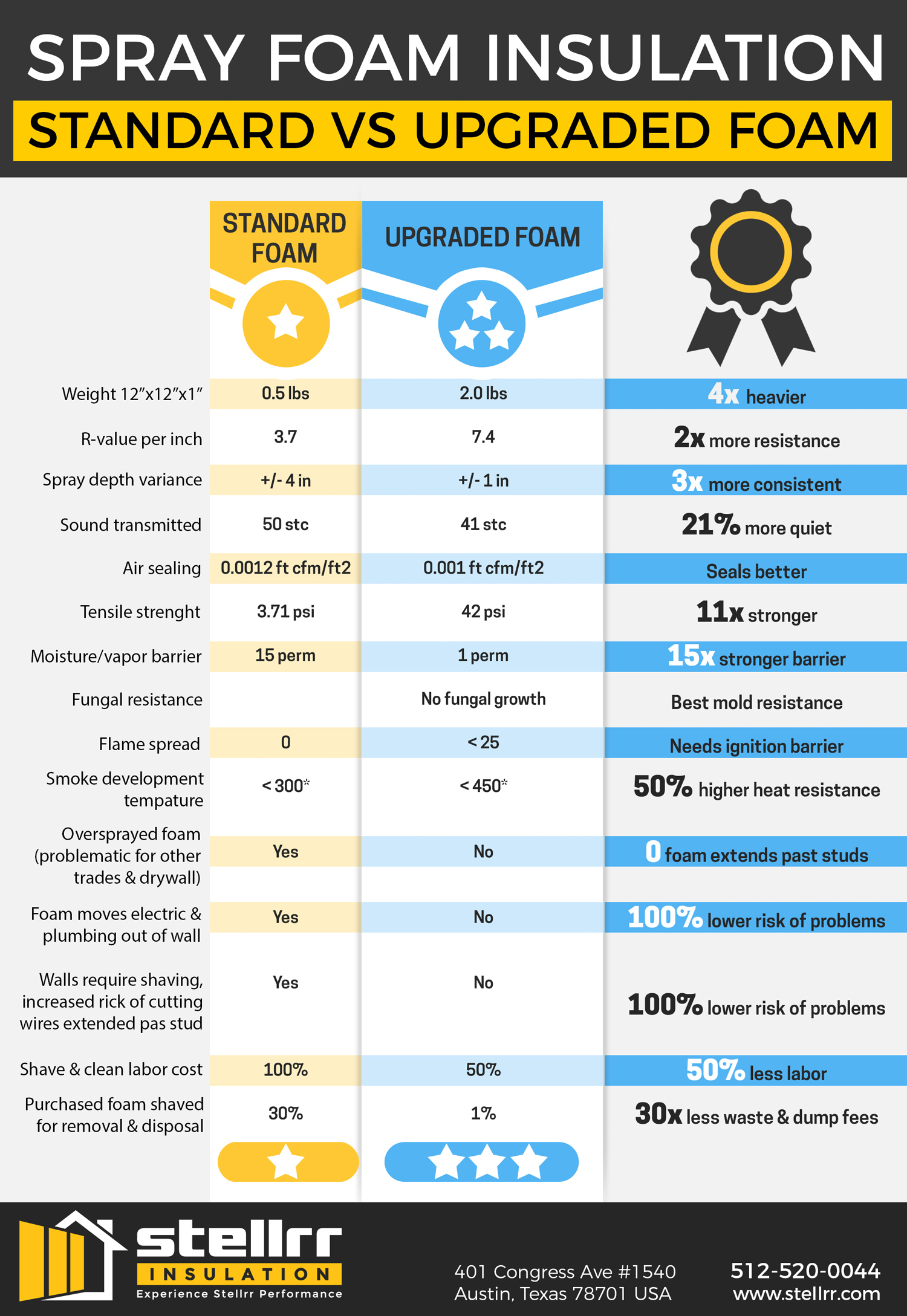 R Value For Open Cell Spray Foam At Gail Ervin Blog throughout Insulation R Value Chart