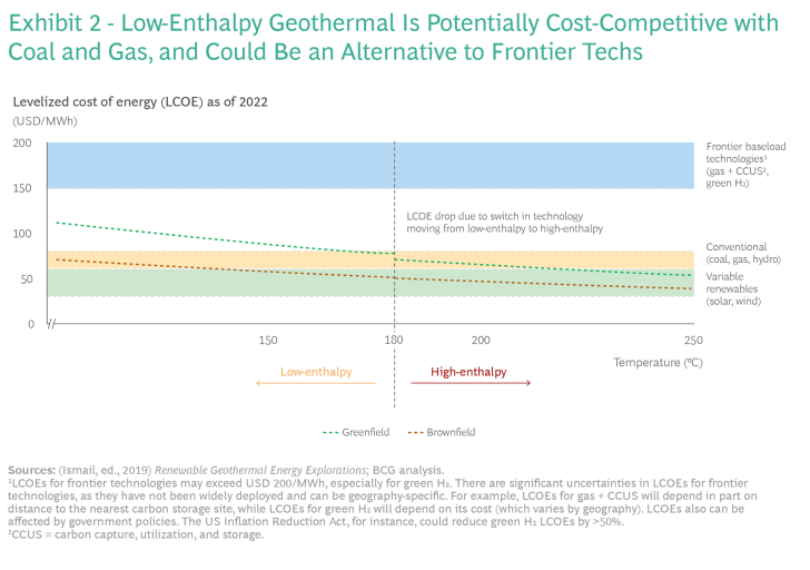 The Advantages Of Geothermal Energy | Bcg within Geothermal Heating Cooling Cost