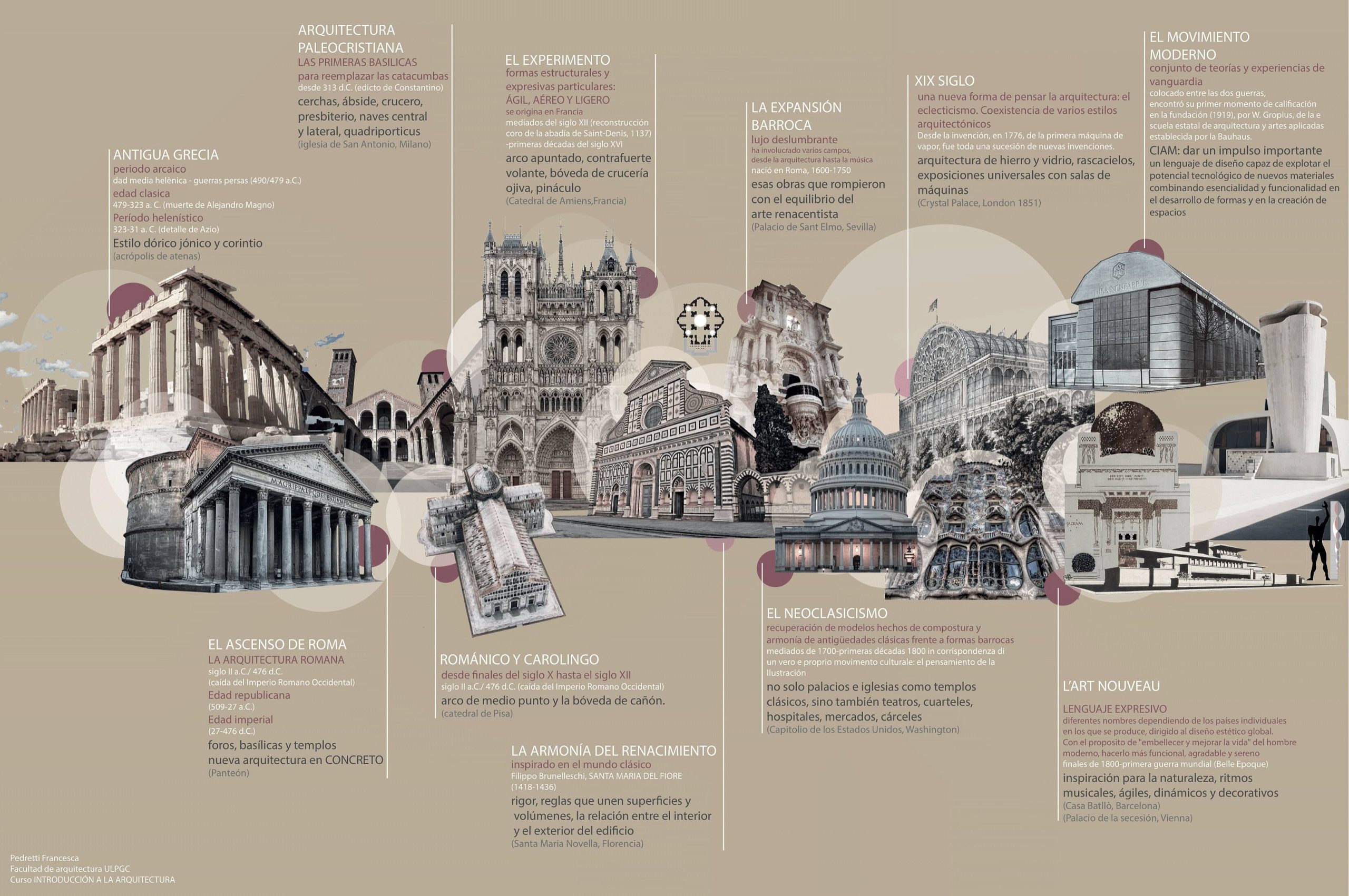 The History Of Architecture | Timeline Design, Architecture Collage ... with regard to Servant Quarter Design Modern