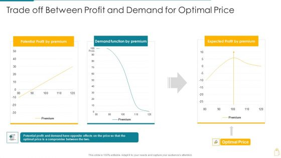 Trade Off Between Profit And Demand For Optimal Price Powerpoint ... with The Real Trade Off Between Speed and Price When Selling As Is for Cash