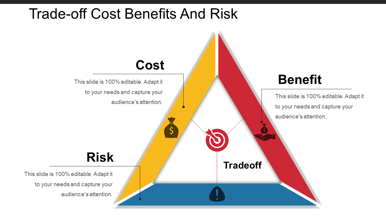 Trade-Offs: Secret Of Every Successful Business (With Templates) pertaining to The Real Trade Off Between Speed and Price When Selling As Is for Cash