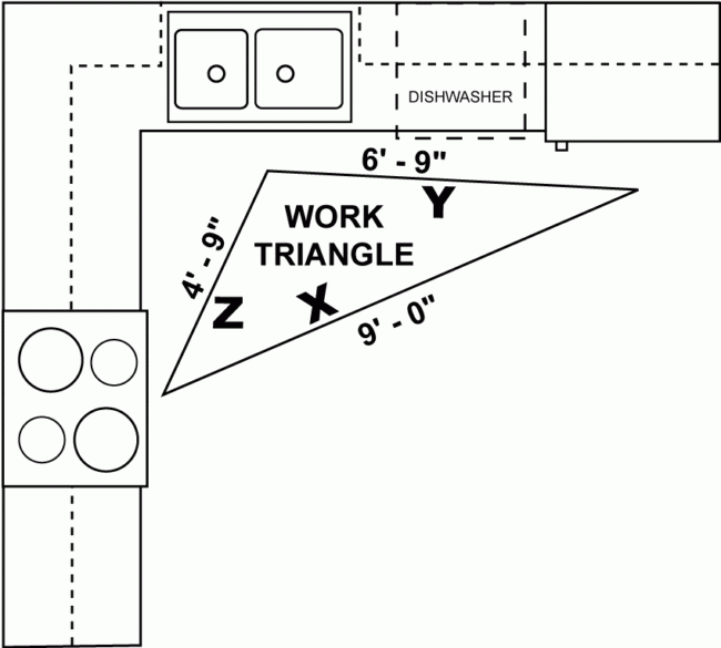 What Is A Kitchen Work Triangle And The Best Kitchen Design? throughout Why the classic work triangle is failing modern cooks in 2026