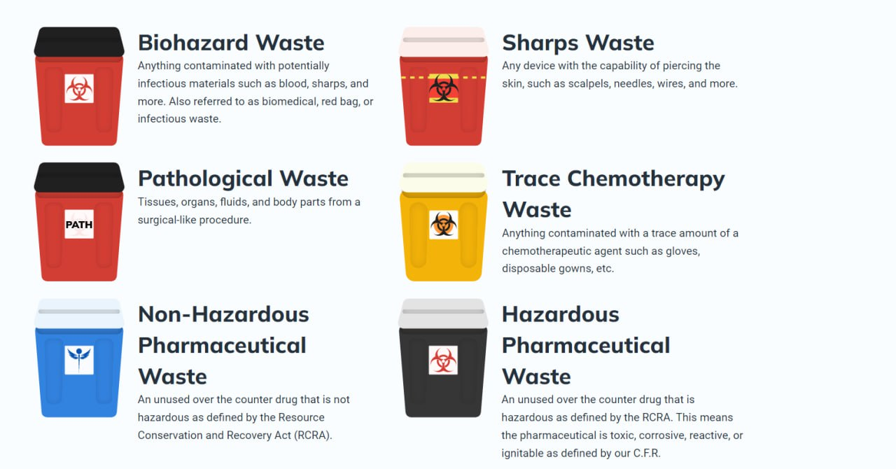 What Type Of Waste Is Disposed In Yellow Bag At Melinda Linton Blog pertaining to The Real Difference Between Industrial and Home Certified Waste Liners Honestly Explained