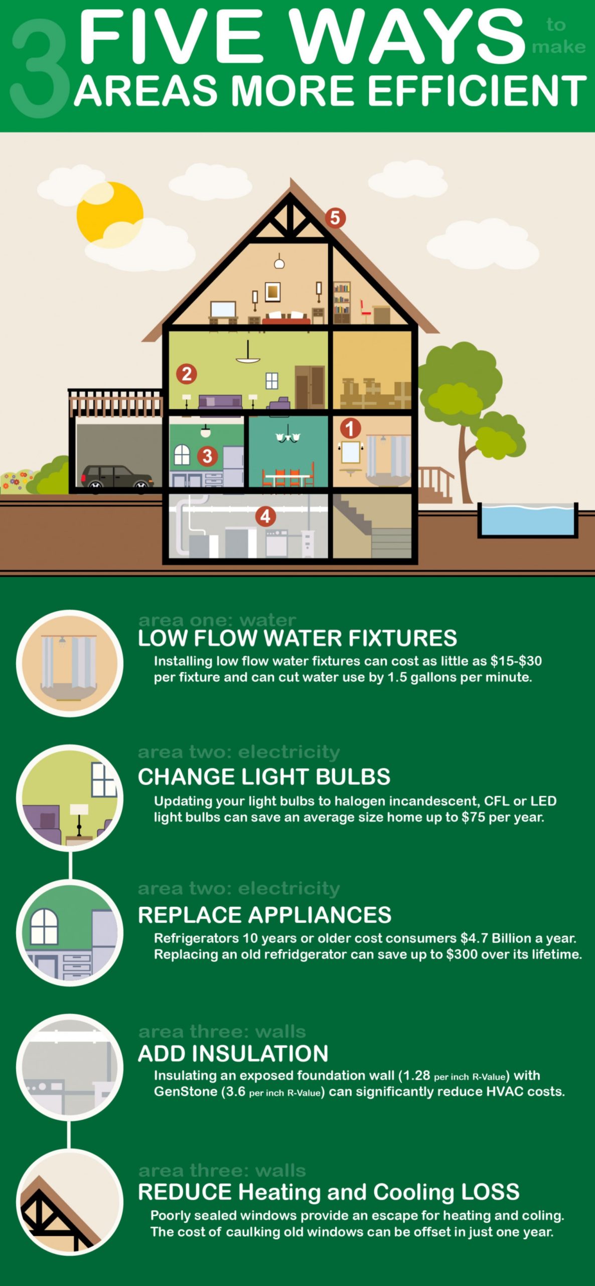 12 Ways To Make An Old Home More Energy Efficient – Iapfdb throughout Smart steps to make your older home way more energy efficient