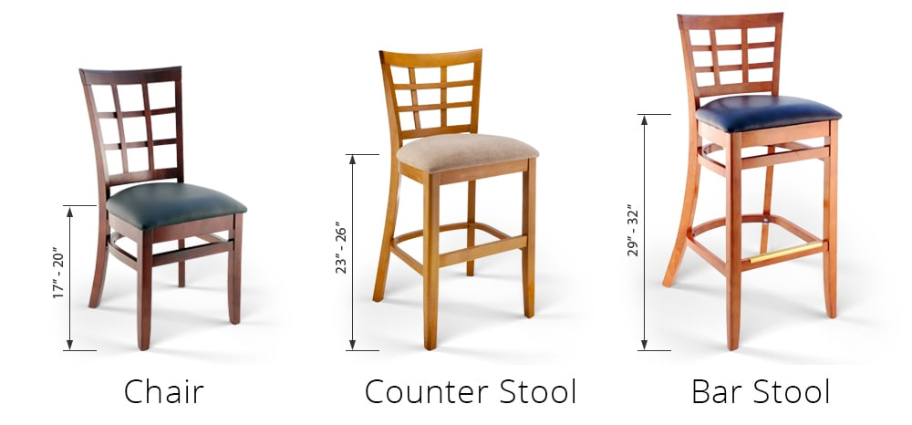 Bar Stool And Counter Stool Measurements And Spacing Layout: Selecting ... with Bar Stool Height Guide