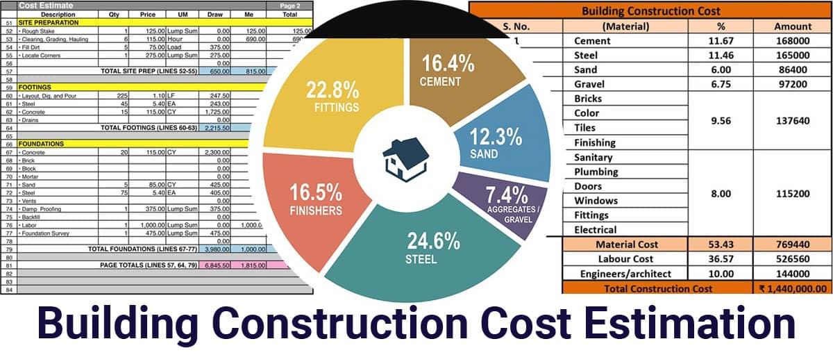 Building Construction Cost Estimation in Deck Building Guide