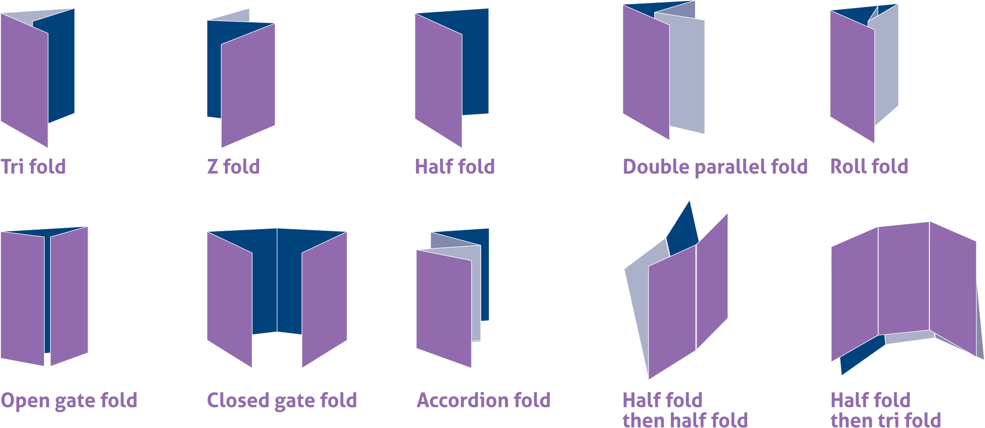 The Science of the Perfect Fold and the Spaces That Make It Easier
