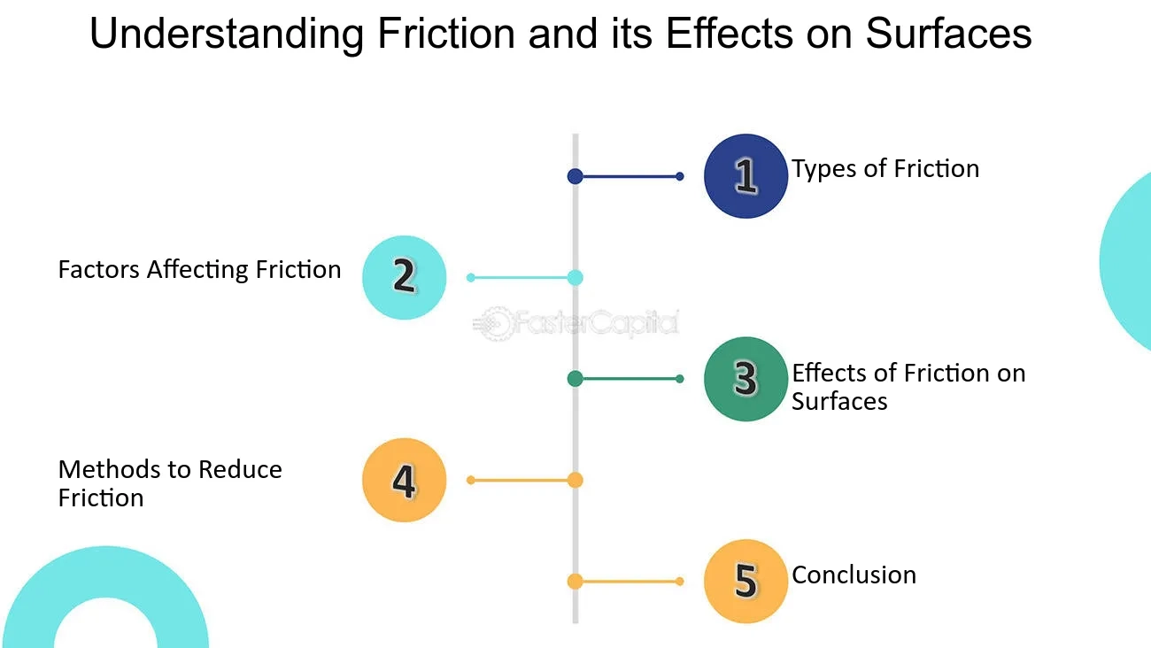 Friction Causes Wear And Tear 7 Signs Of A Faulty Drive Shaft Center with regard to Distress Furniture Antique Look