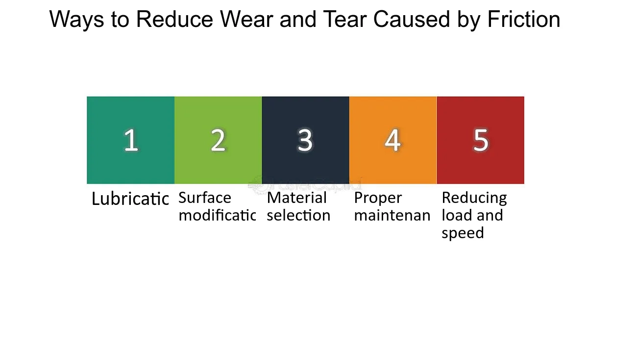 Friction Causes Wear And Tear intended for The science of wear and tear and why true distressing is an art form