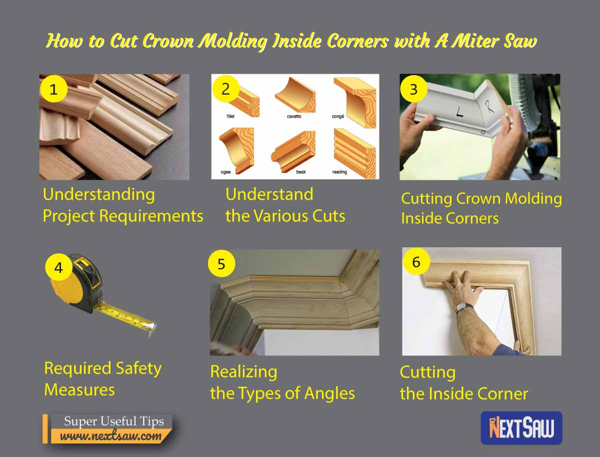 How To Cut Crown Molding Inside Corners With A Miter Saw | Next Saw within Crown Molding Installation