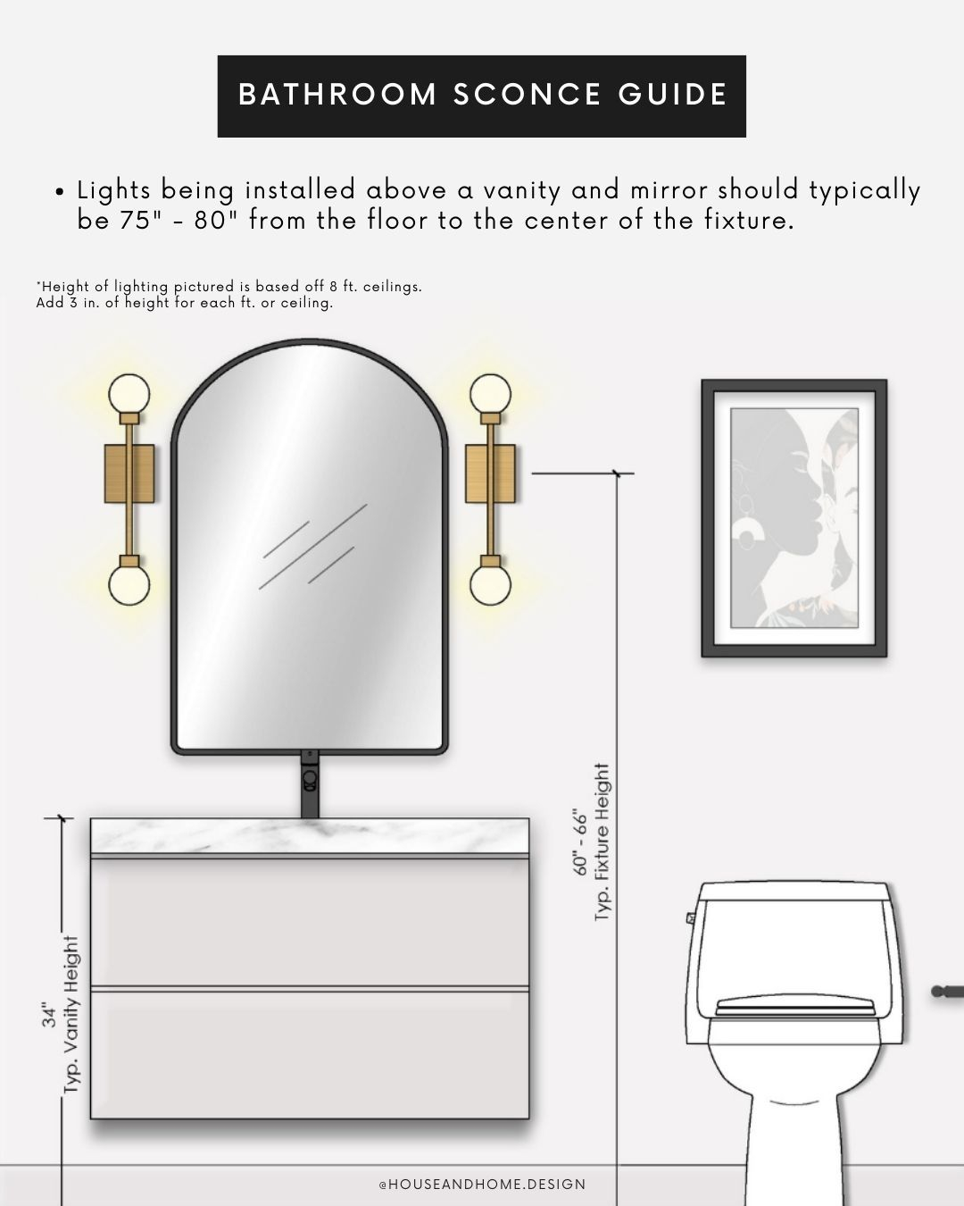 Bathroom sconce placement rules that interior designers always follow