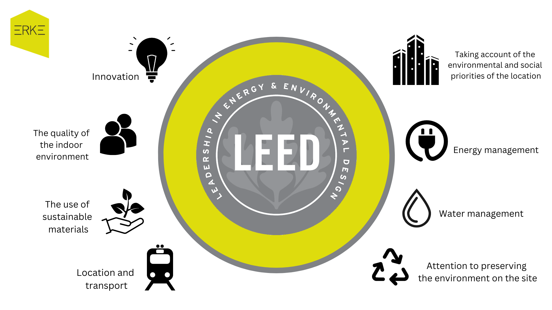 Leed Certification Levels Explained 2025 Guide Metrics - Edition 2026 pertaining to What it actually takes to build a LEED certified home in 2026