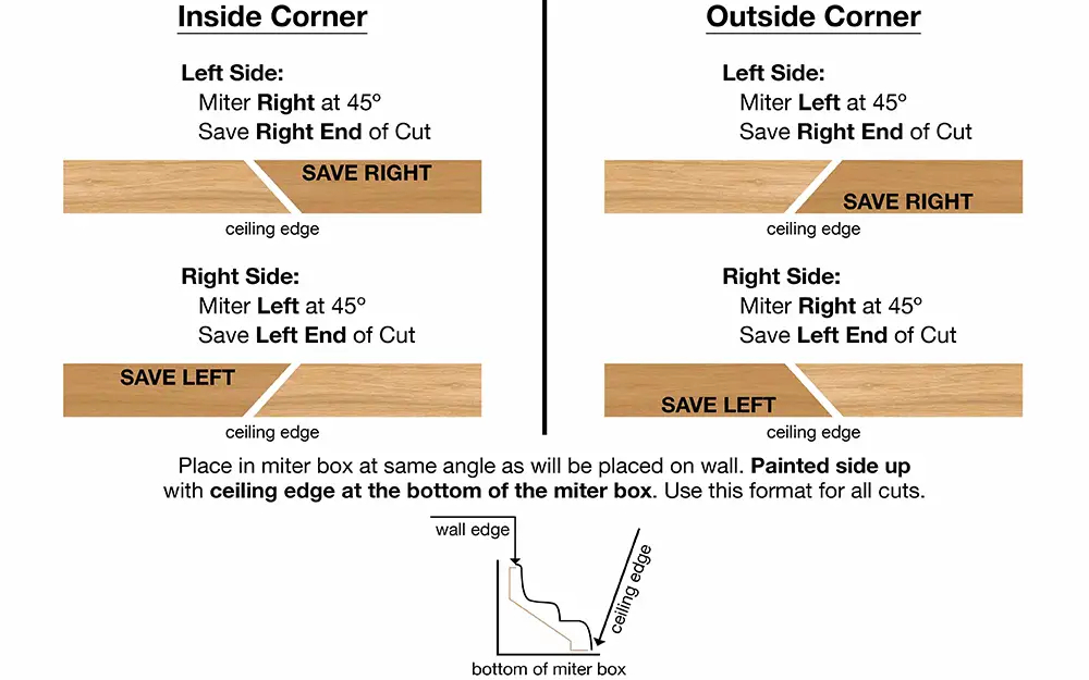 Miter Saw Angles For Cutting Crown Molding At Randy Stambaugh Blog intended for The Real Reason Your Crown Molding Miters Never Line Up Properly