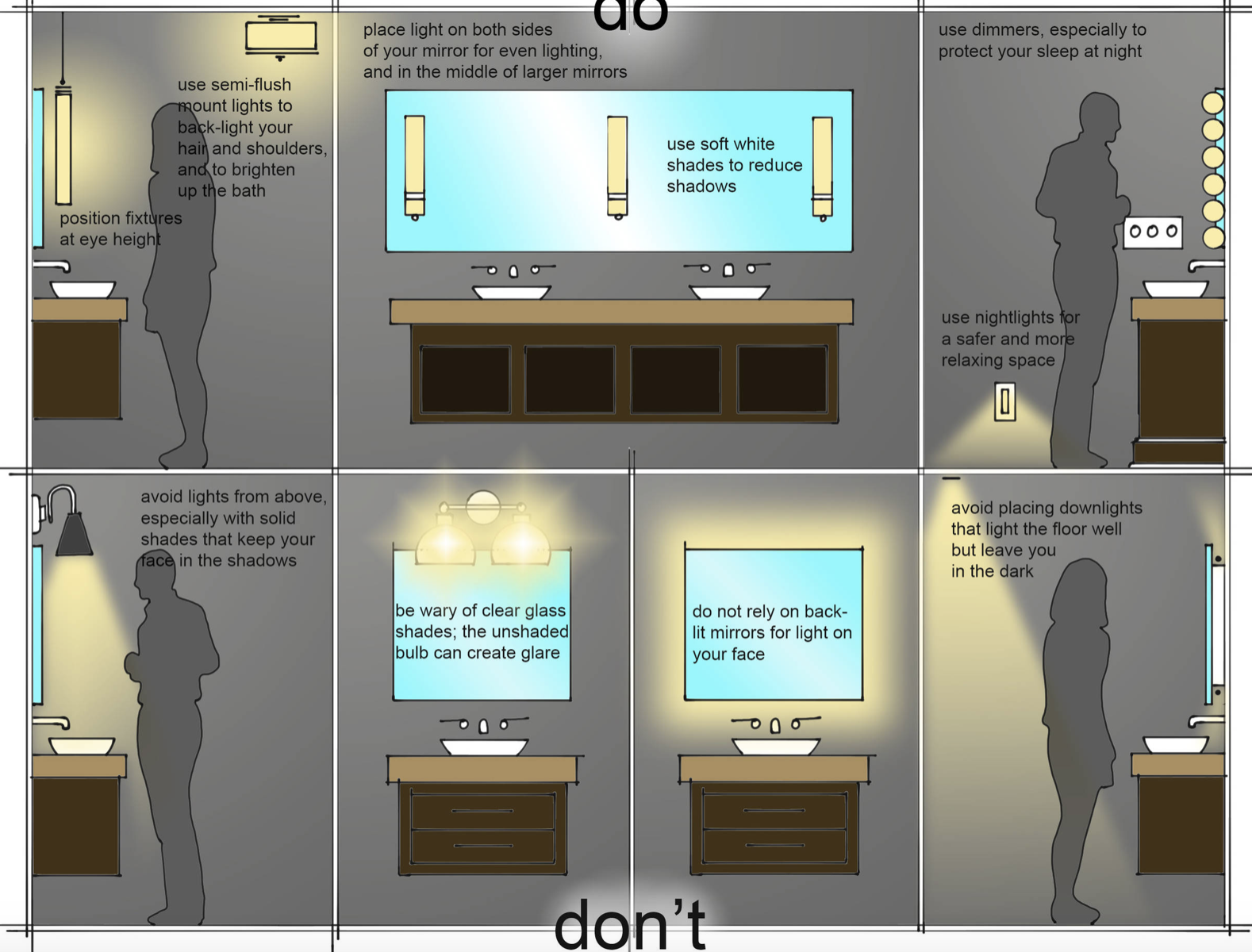 Proper Lighting Placement In Bathroom | Home Lighting Design, Lighting ... throughout Sconce Placement Guide