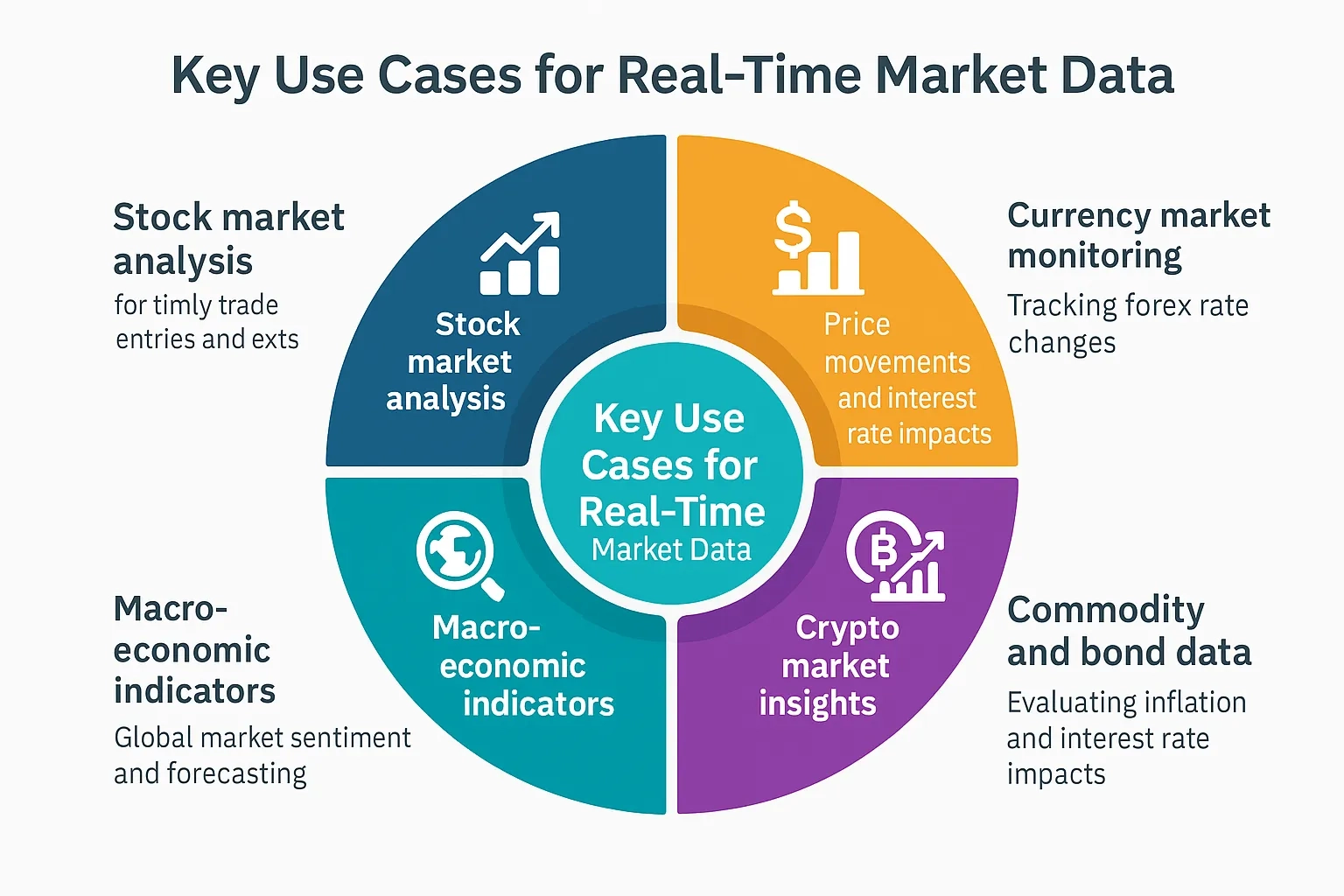 How to Make Sense of Conflicting Real-Time Market Data When Evaluating New Vacation Rentals
