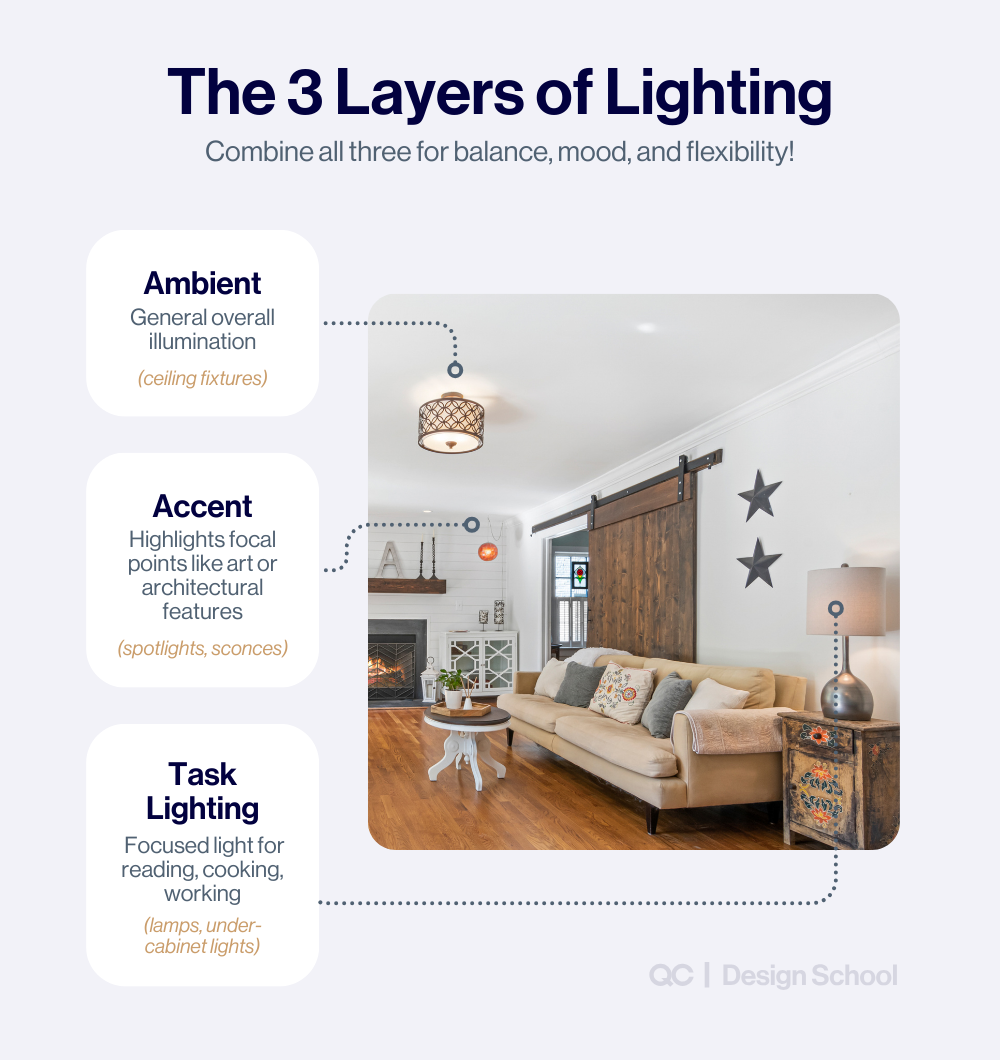 How to master the three layers of home lighting for a cozy space