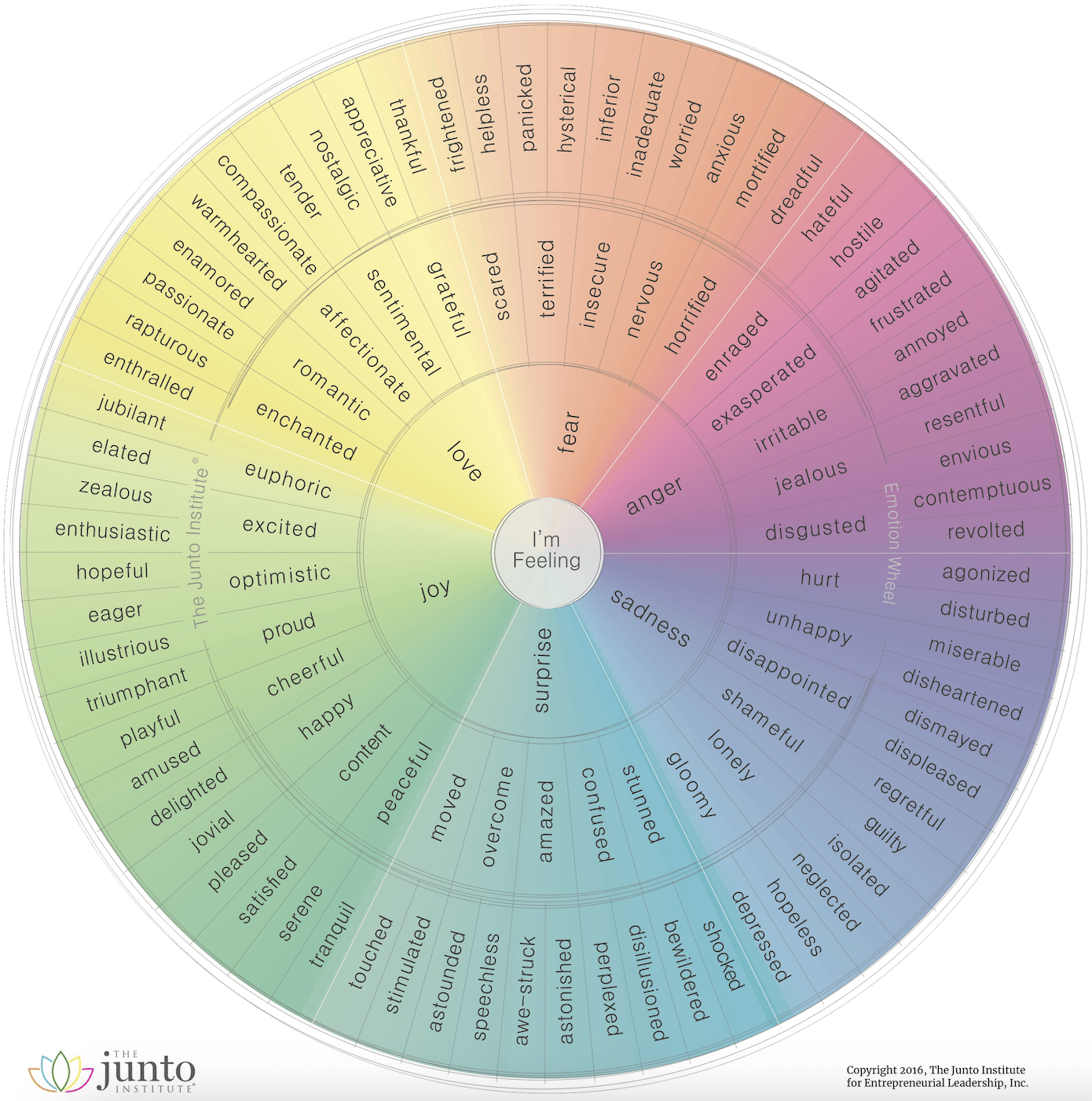 The Power Of Labeling Your Emotions - Dr. Kim Blackham with regard to Labeling Home Organization