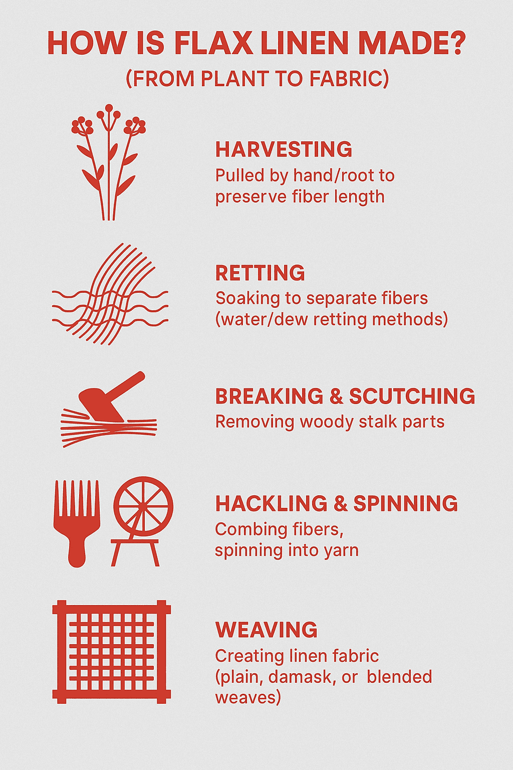 What Is Flax Linen? The Ultimate Guide To Nature’s Luxury Fabric pertaining to Organic Linen Curtain Fabric