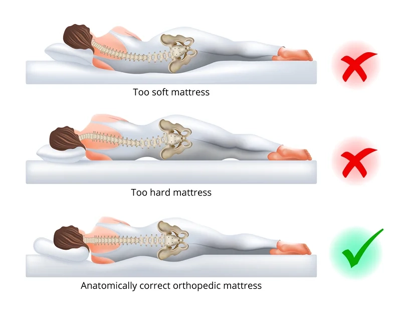Why Your Current Sleep Surface Might Be Fueling Your Aching Back