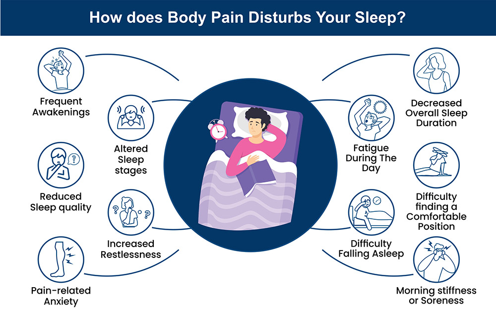 Chronic Pain And Sleep Loss pertaining to Best Mattress For Back Pain