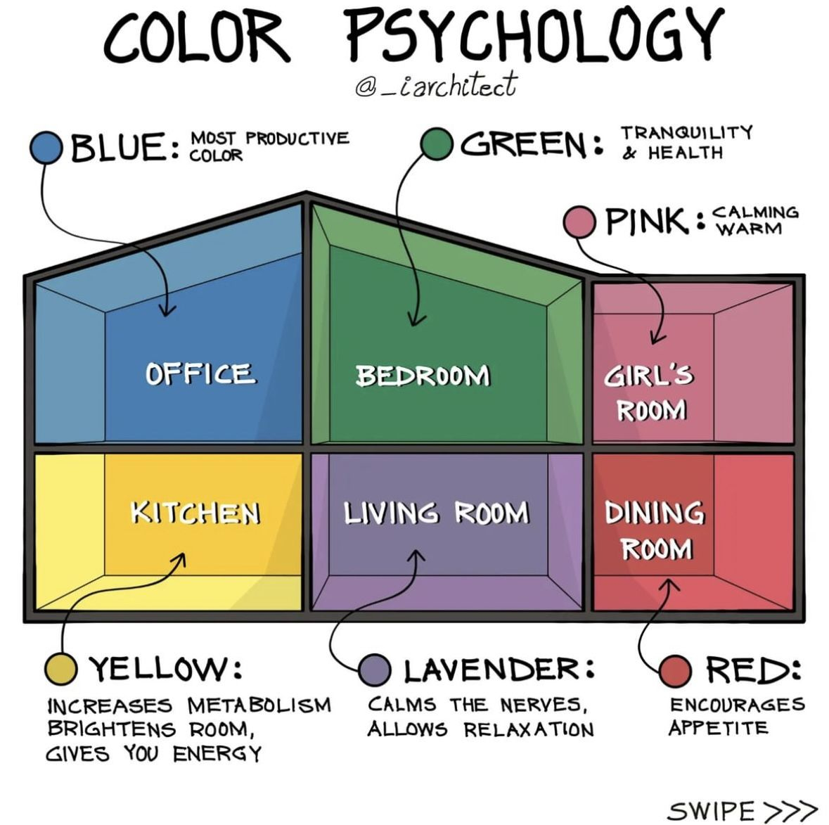 Colorful Room Diagram For Interior Design within Living Room Makeover Ideas
