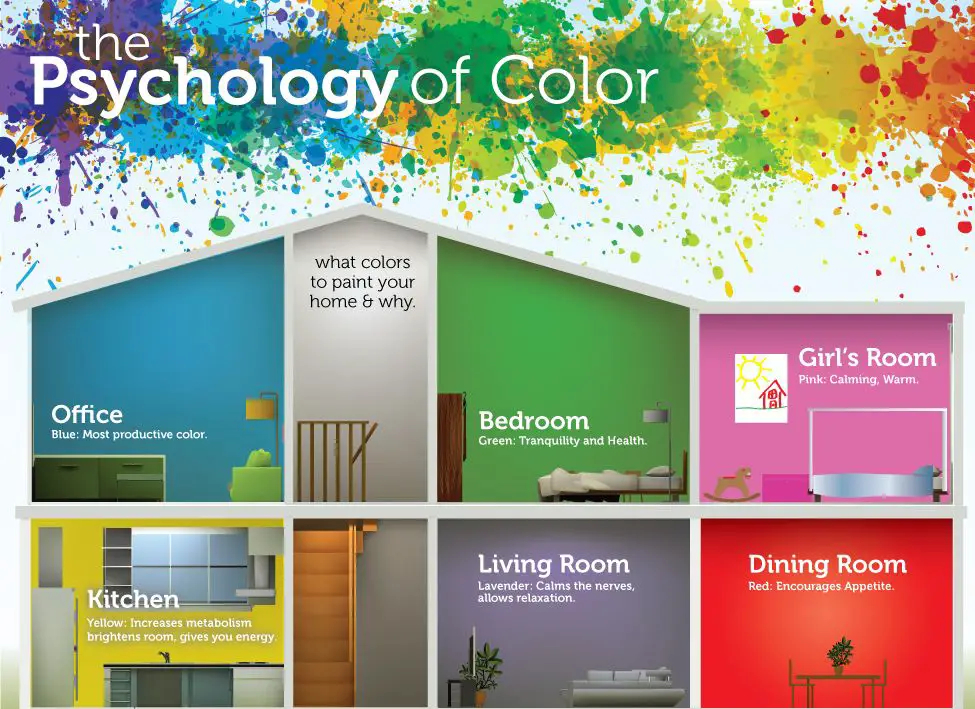 What Room Color Makes You The Happiest? inside The Science of Room Color and How Subtle Tones Shift Your Emotional Well-Being